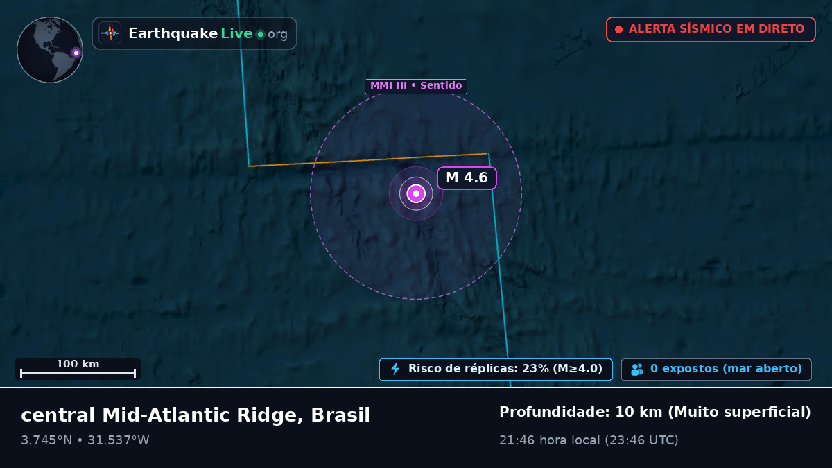 Oceano Atlântico Norte (Brasil)
