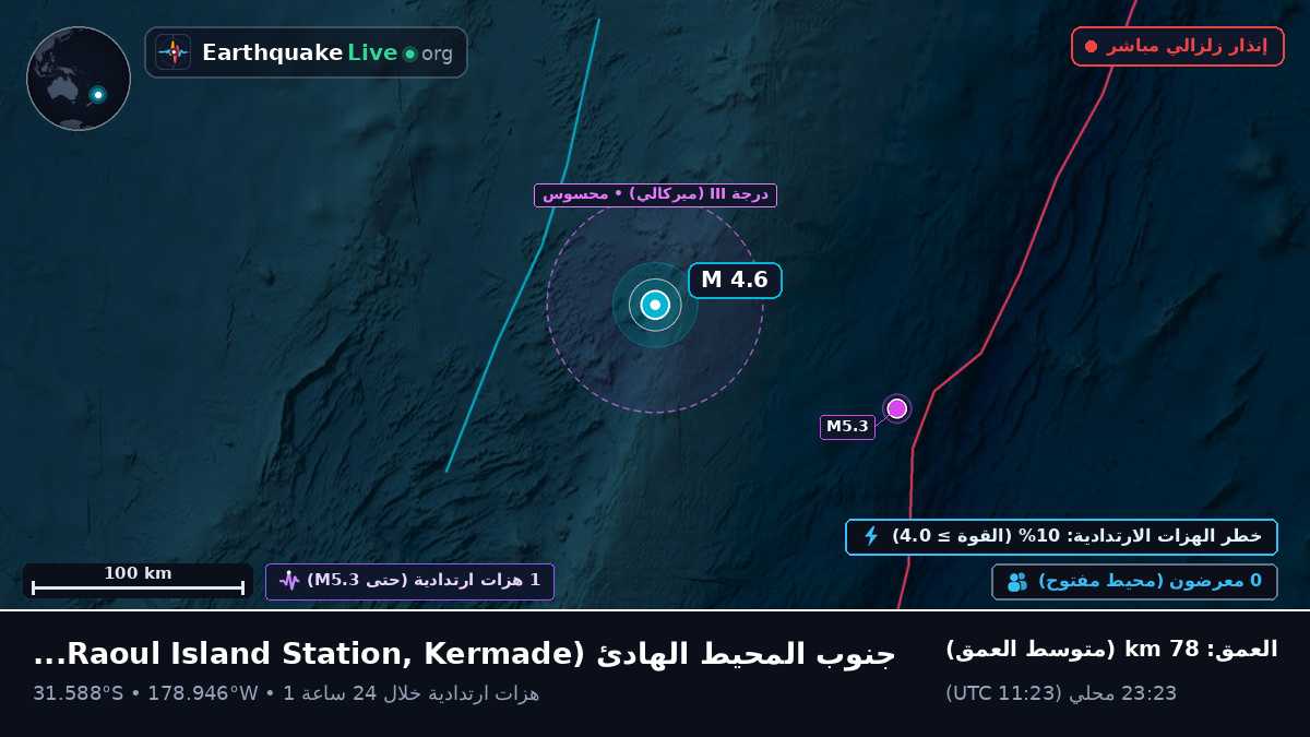جنوب المحيط الهادئ (Kermadec Islands)
