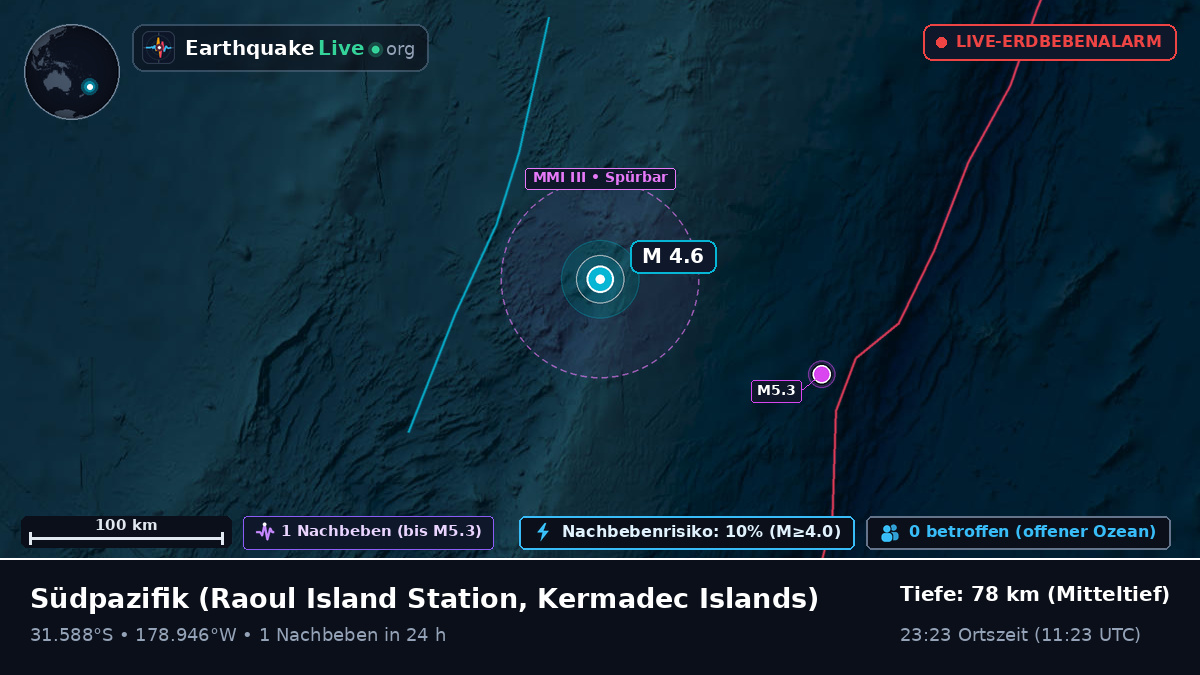 Südpazifik (Kermadec Islands)
