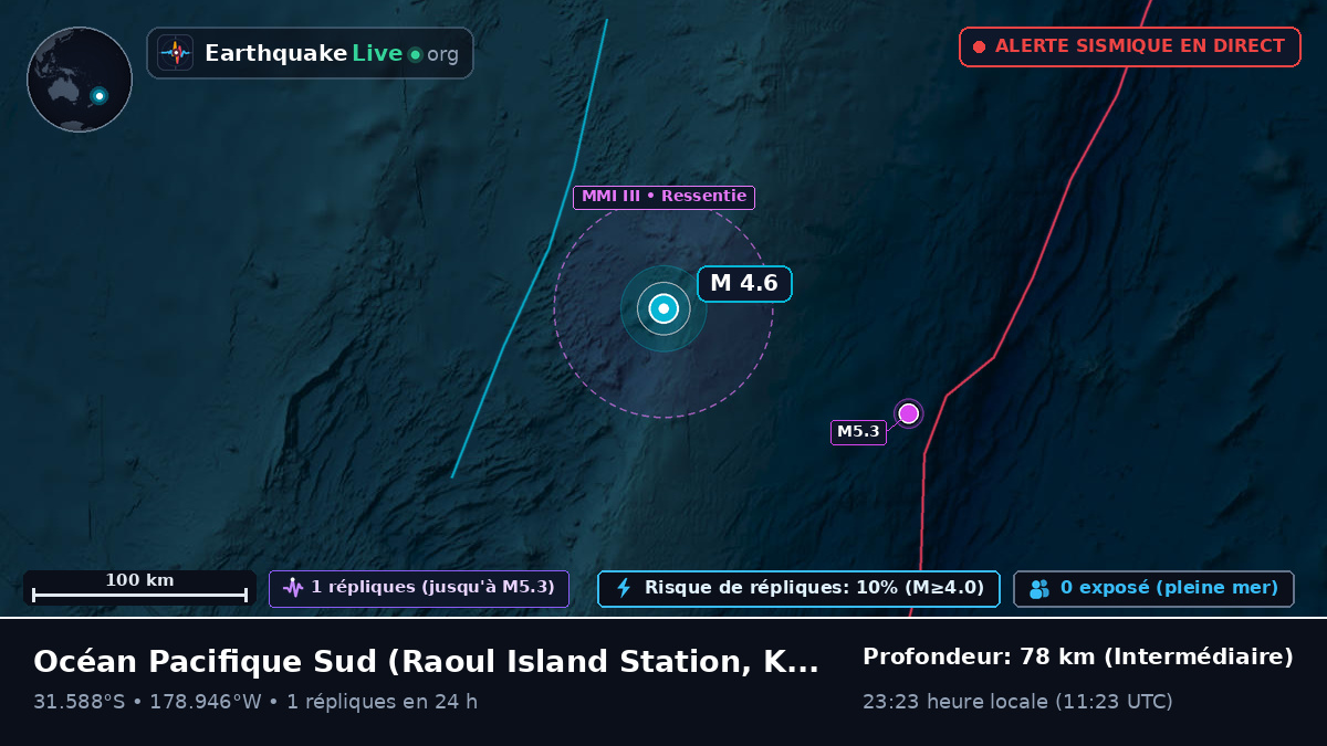 Océan Pacifique Sud (Kermadec Islands)