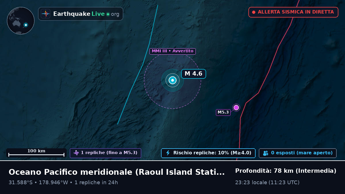 Oceano Pacifico meridionale (Kermadec Islands)