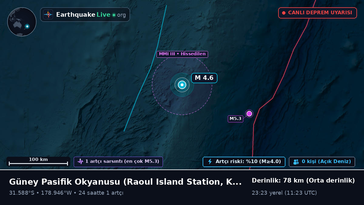 Güney Pasifik Okyanusu (Kermadec Islands)