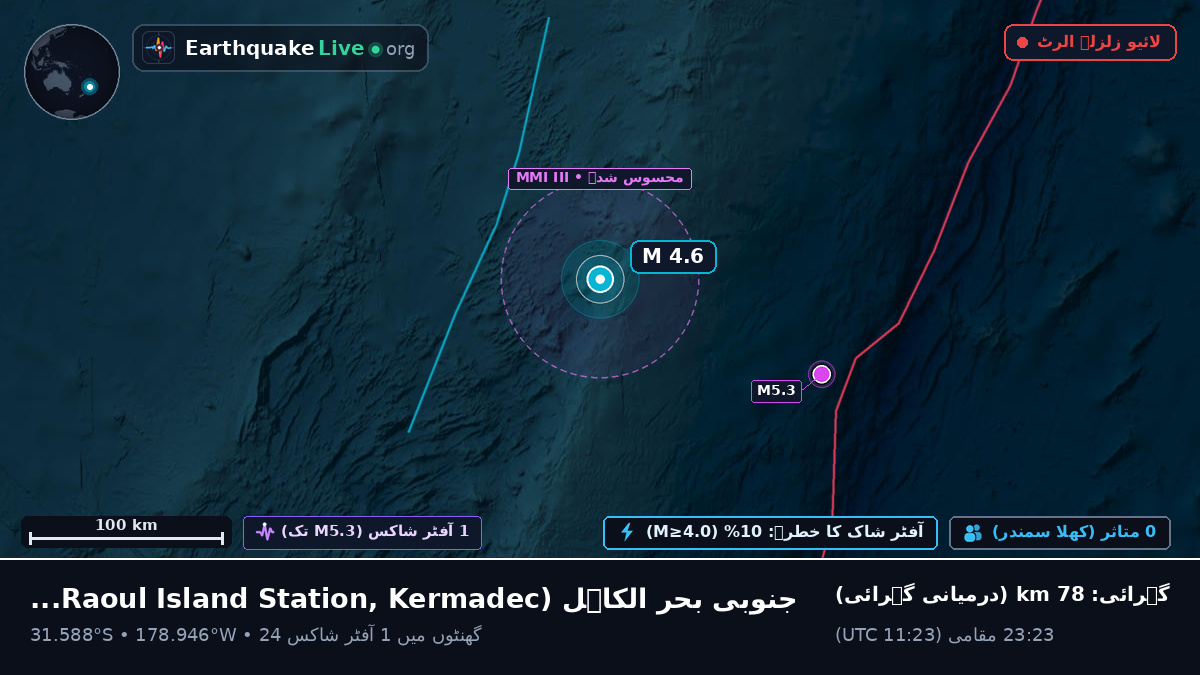 جنوبی بحر الکاہل (Kermadec Islands)