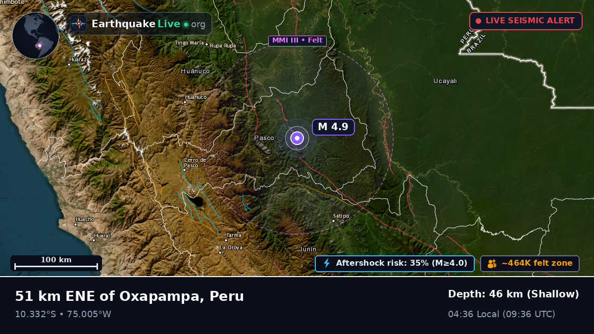 Junín, Peru
