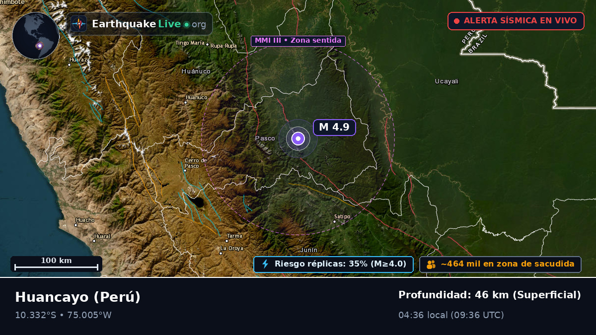 Junín, Perú