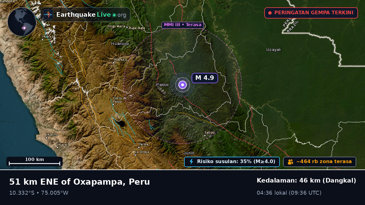 Junín, Peru