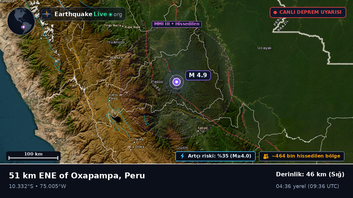 Junín, Peru