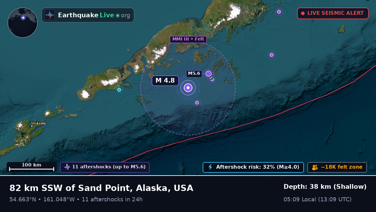 Off the coast of Sand Point, USA