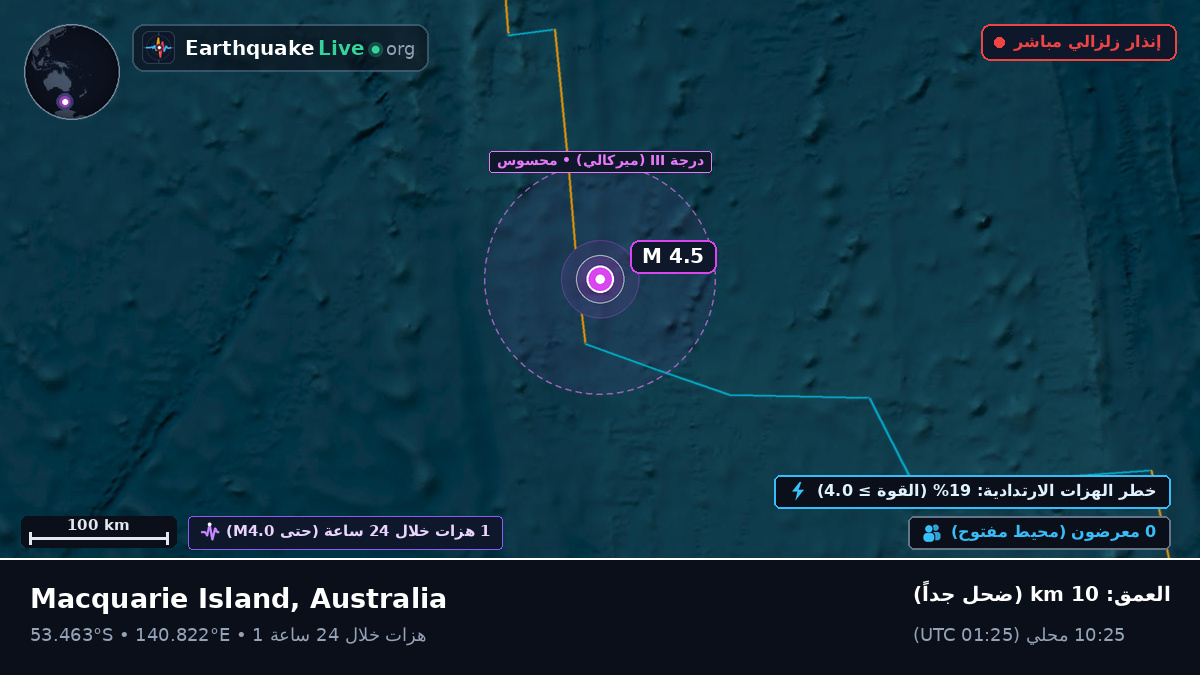 المحيط الهندي (Australia)