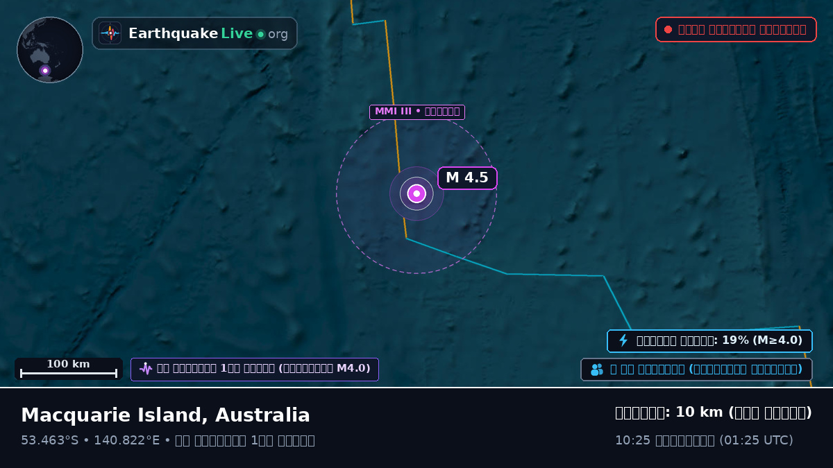 ভারত মহাসাগর (Australia)