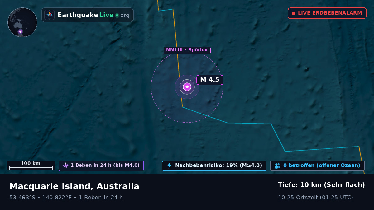 Indischer Ozean (Australia)