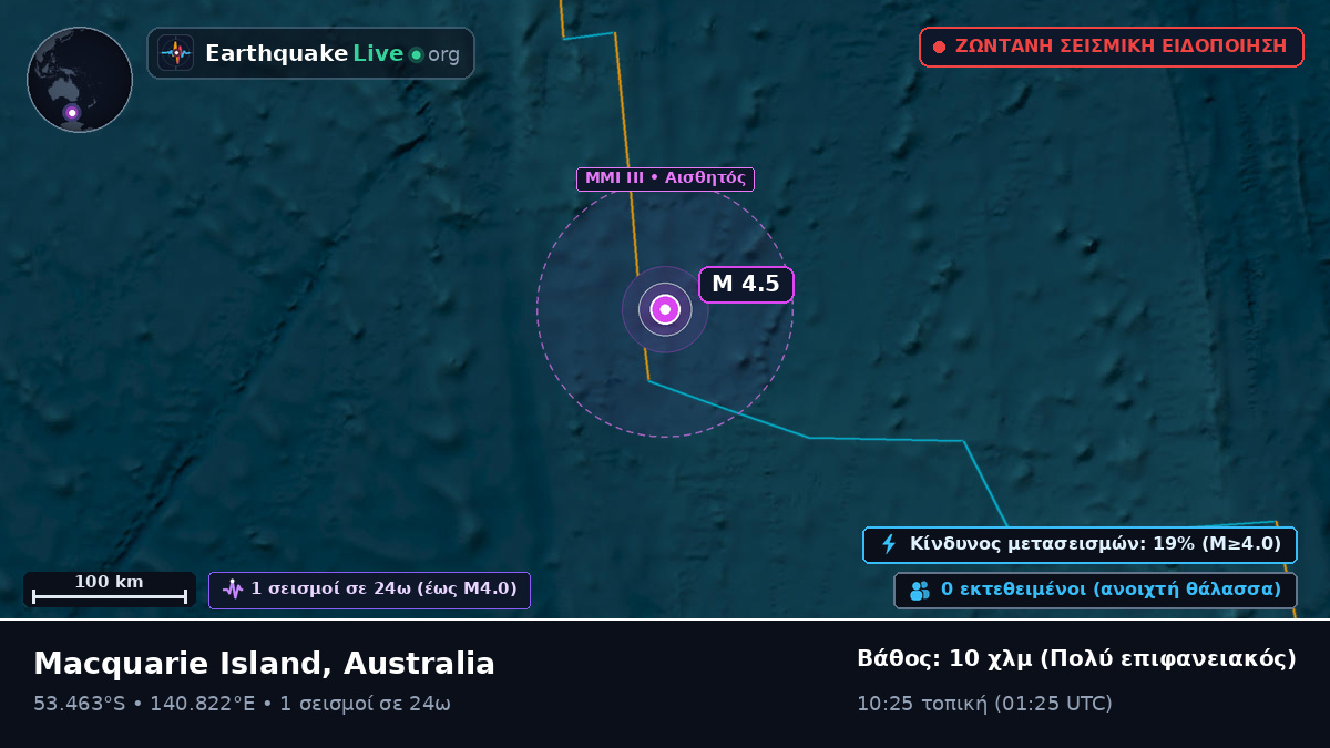 Ινδικός Ωκεανός (Australia)