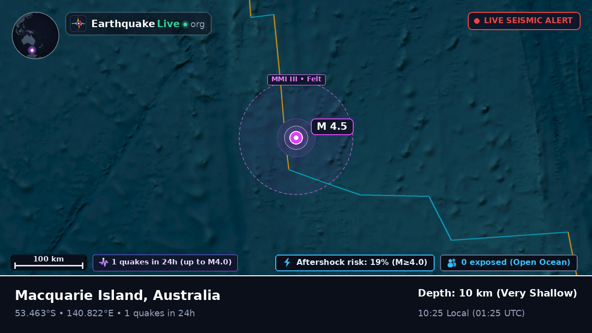 Indian Ocean (Australia)