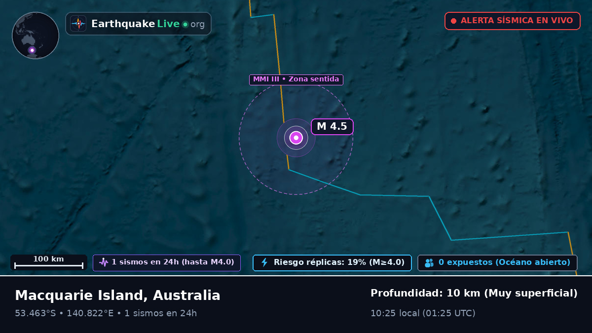 Océano Índico (Australia)