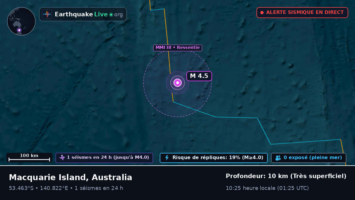 Océan Indien (Australia)