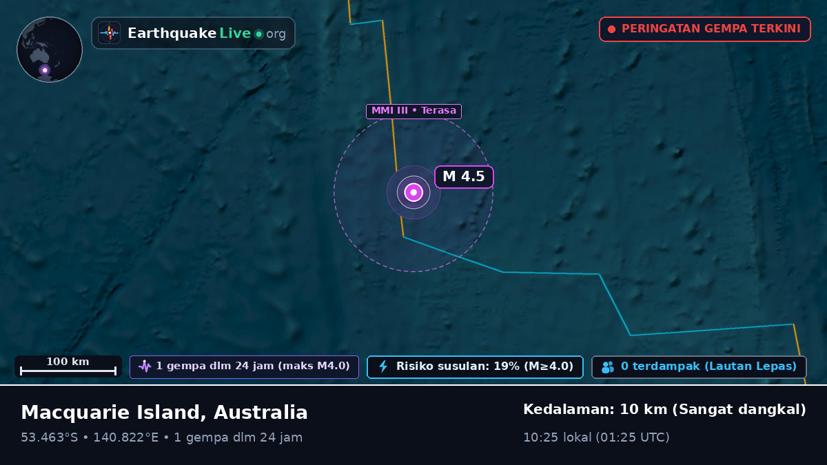 Samudra Hindia (Australia)