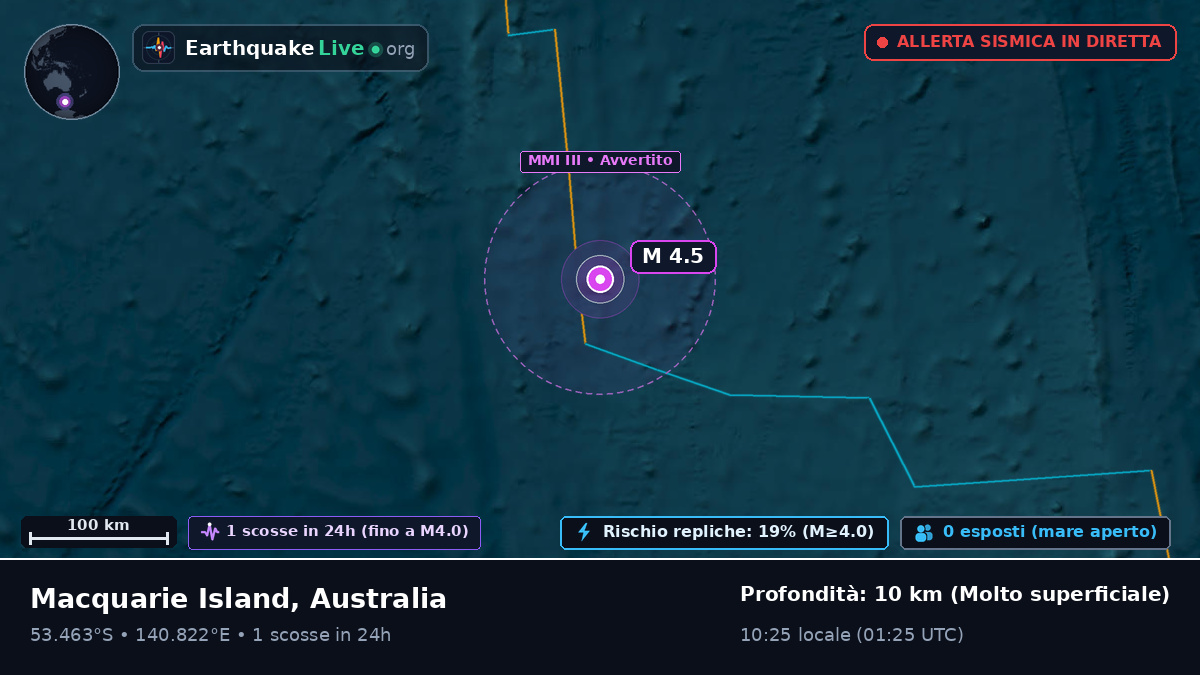 Oceano Indiano (Australia)