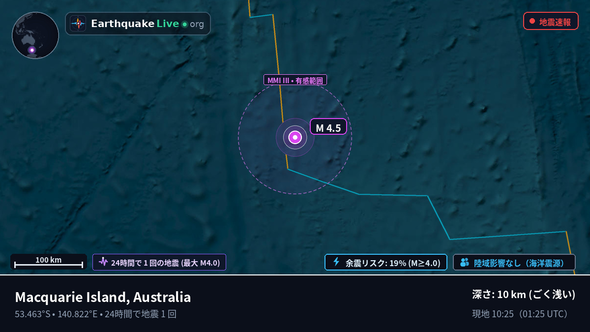 インド洋 (Australia)