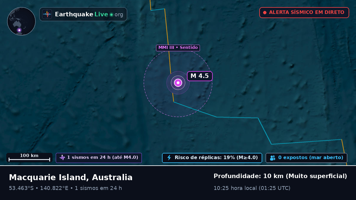 Oceano Índico (Australia)