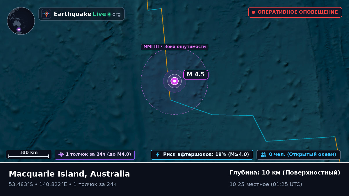 Индийский океан (Australia)