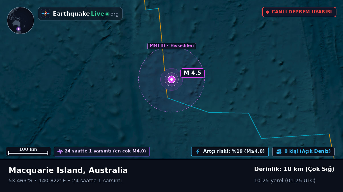 Hint Okyanusu (Australia)