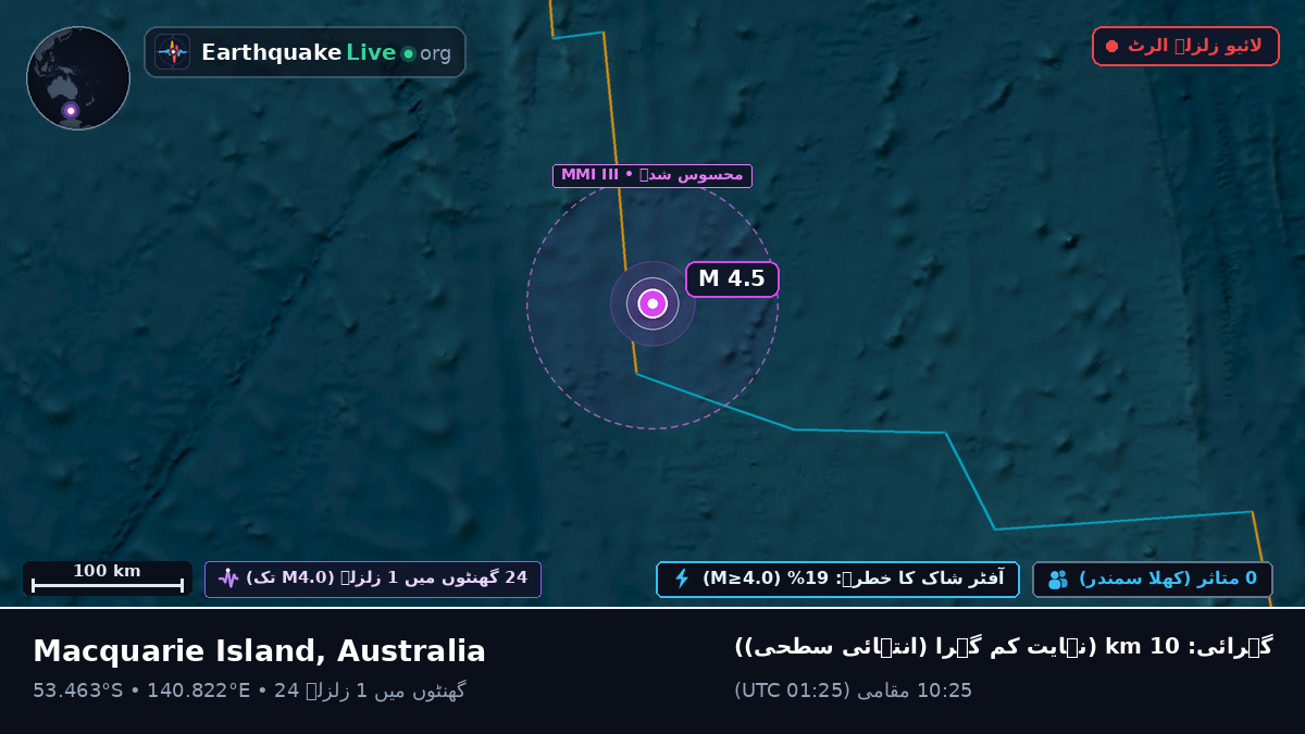 بحر ہند (Australia)