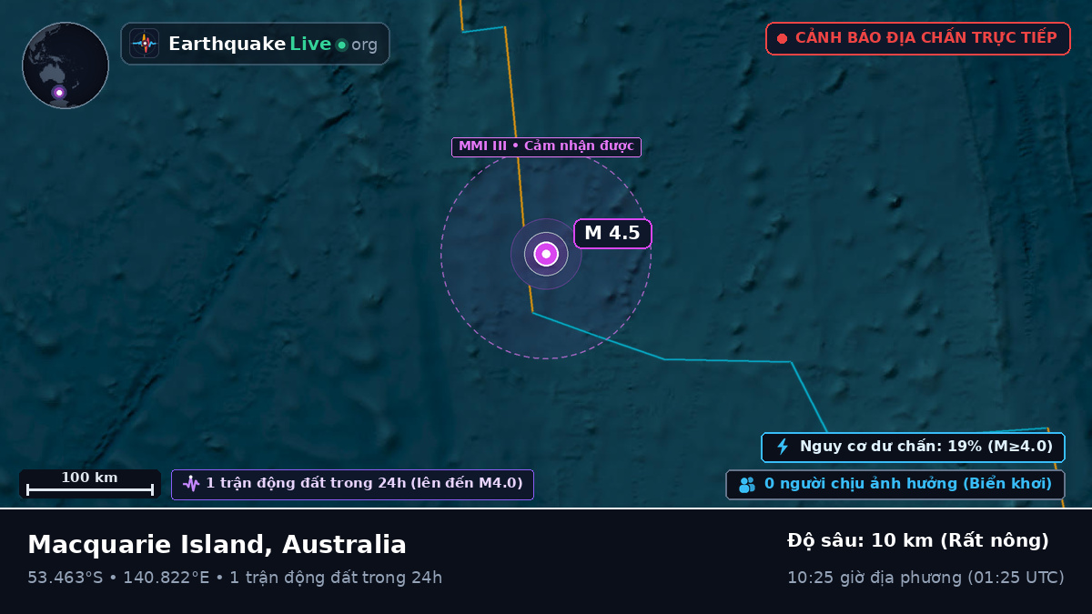Ấn Độ Dương (Australia)