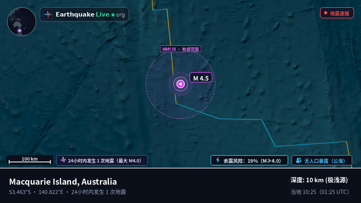 印度洋 (Australia)