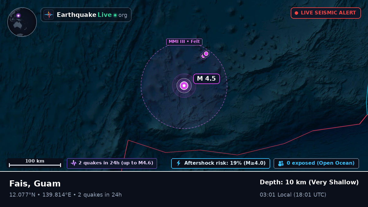 Philippine Sea (Guam)