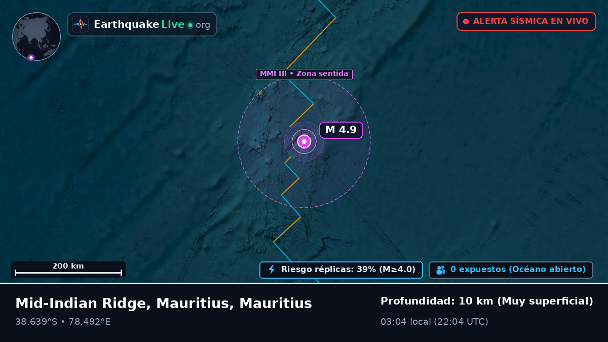 Océano Índico (Mauritius)