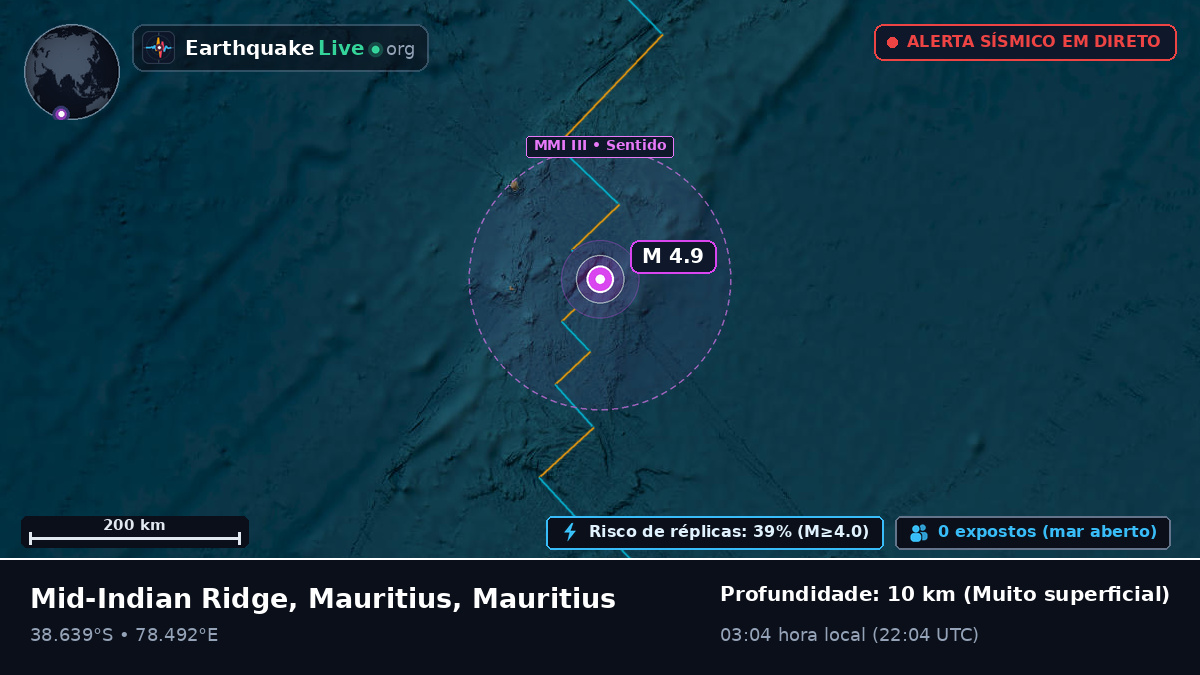 Oceano Índico (Mauritius)