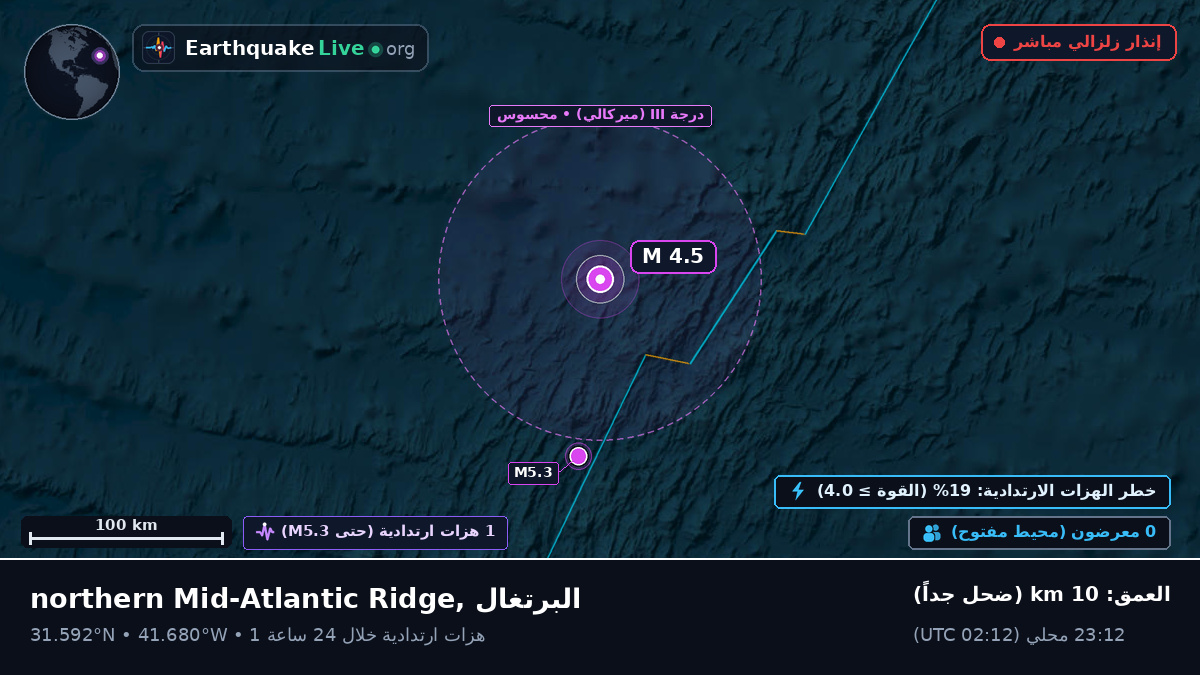 شمال المحيط الأطلسي (البرتغال)