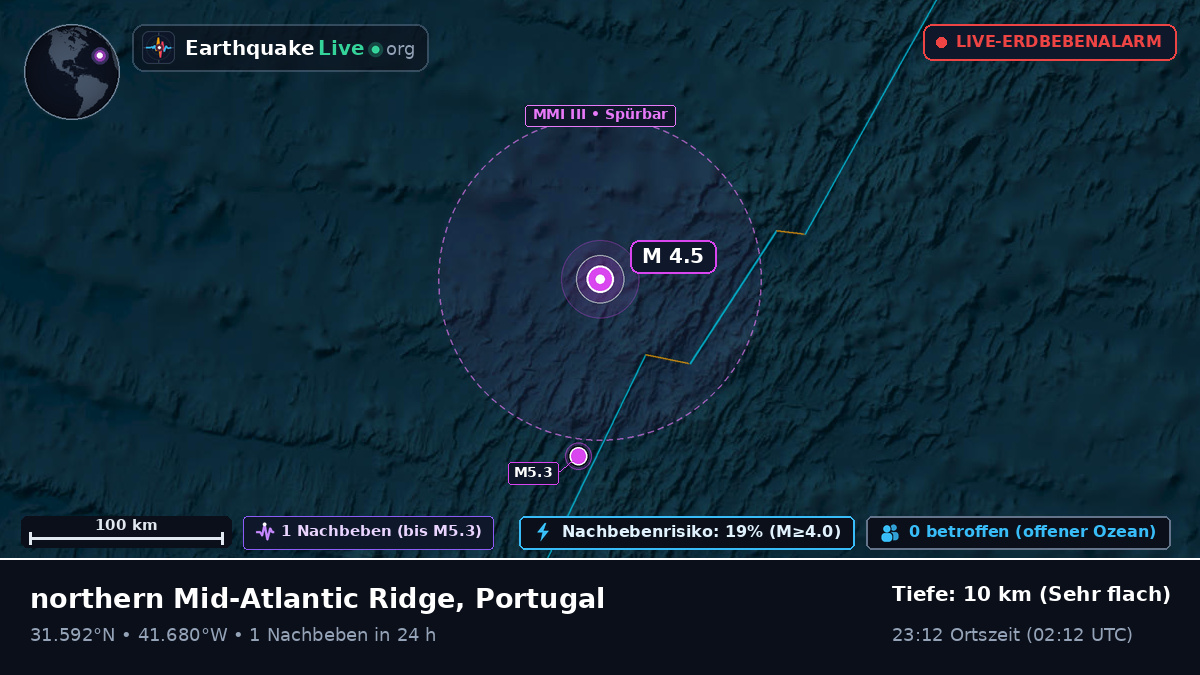 Nordatlantik (Portugal)