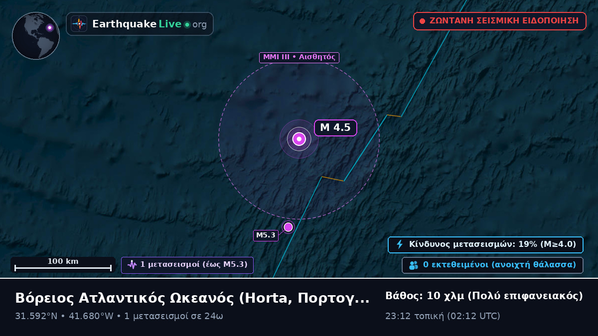 Βόρειος Ατλαντικός Ωκεανός (Πορτογαλία)