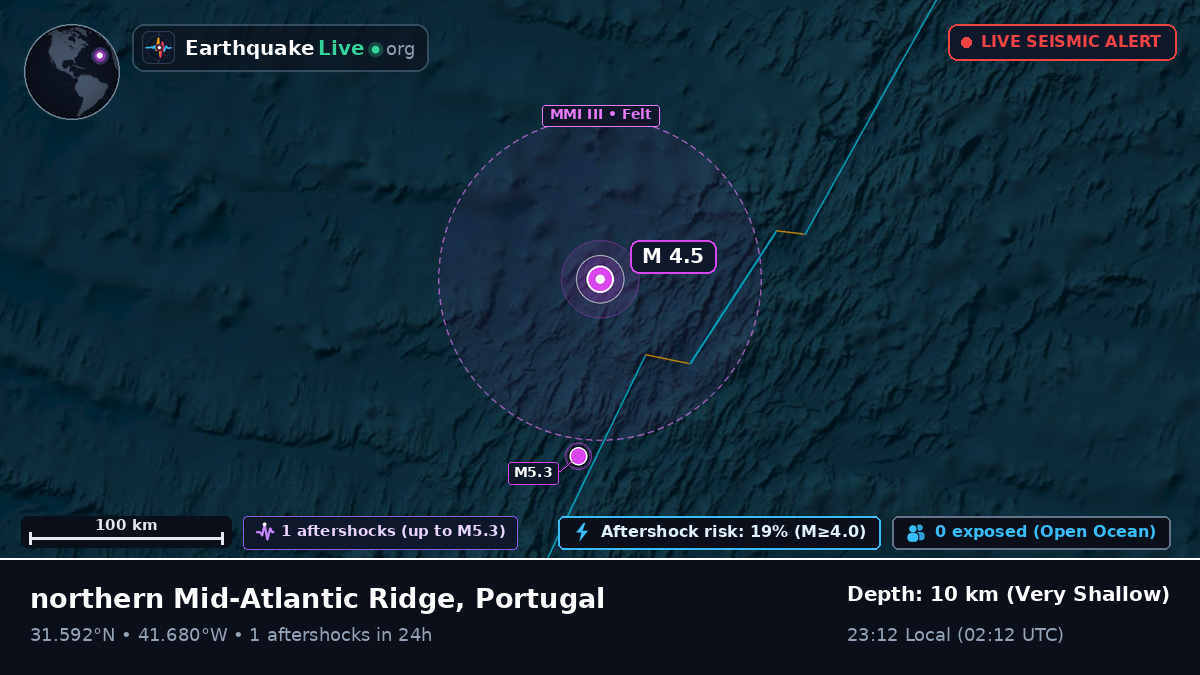 North Atlantic Ocean (Portugal)
