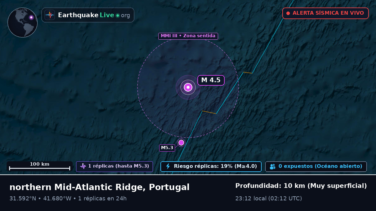 Océano Atlántico Norte (Portugal)
