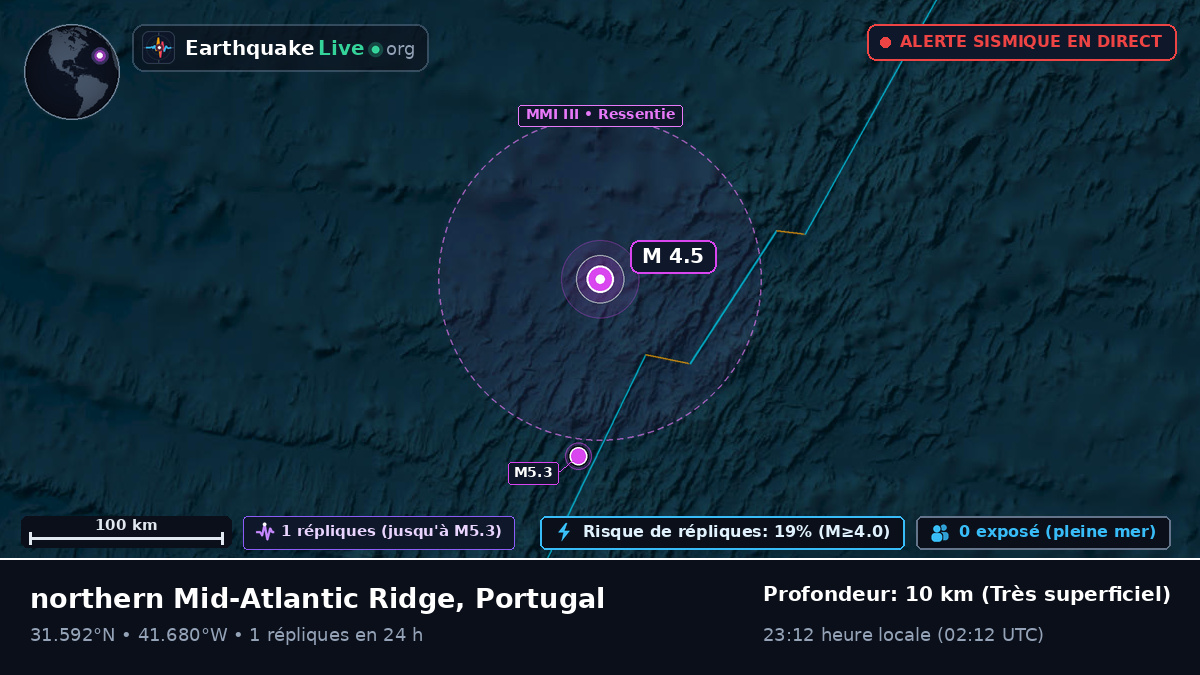 Océan Atlantique Nord (Portugal)