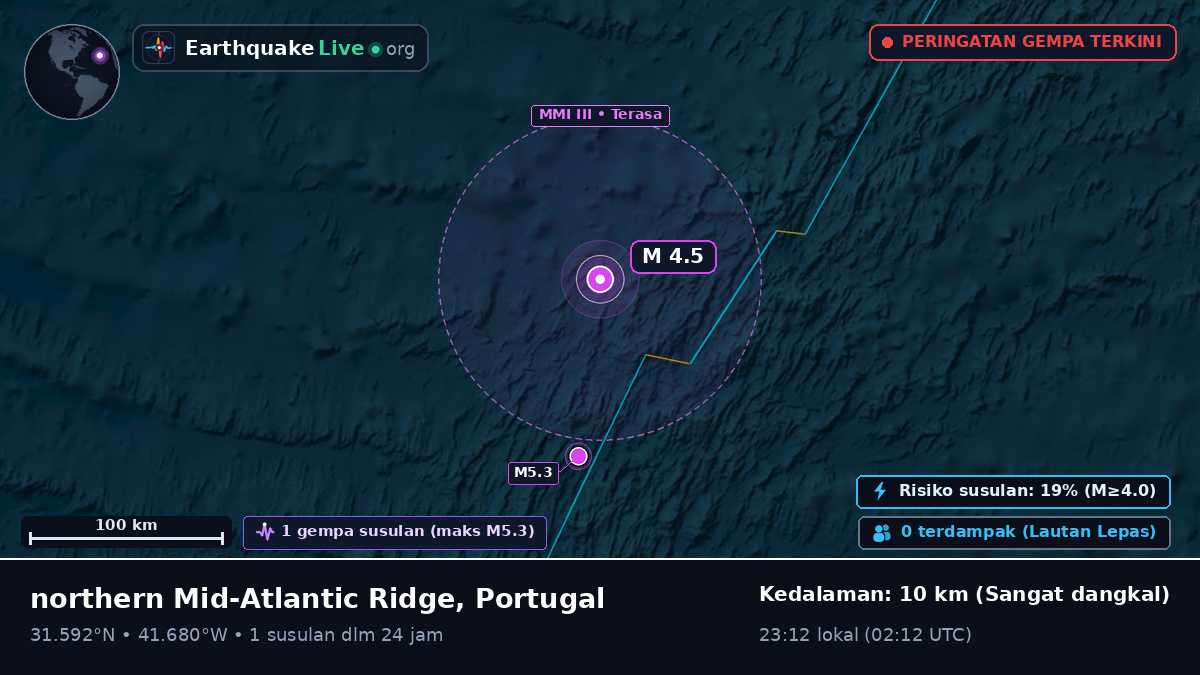 Samudra Atlantik Utara (Portugal)