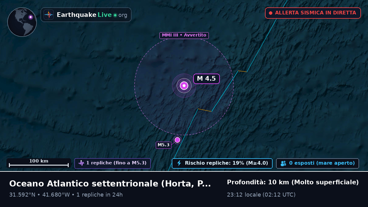 Oceano Atlantico settentrionale (Portogallo)