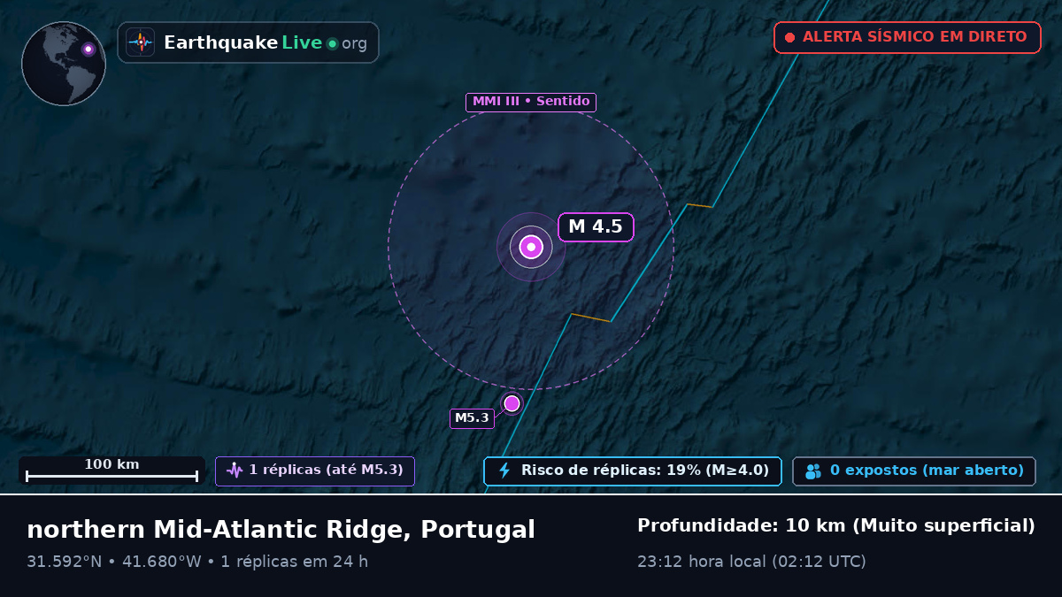 Oceano Atlântico Norte (Portugal)