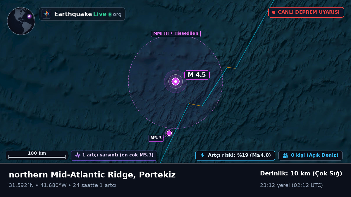 Kuzey Atlantik Okyanusu (Portekiz)