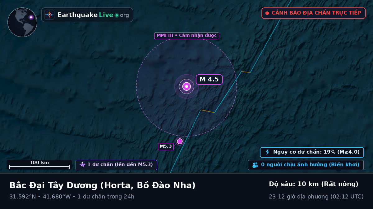Bắc Đại Tây Dương (Bồ Đào Nha)