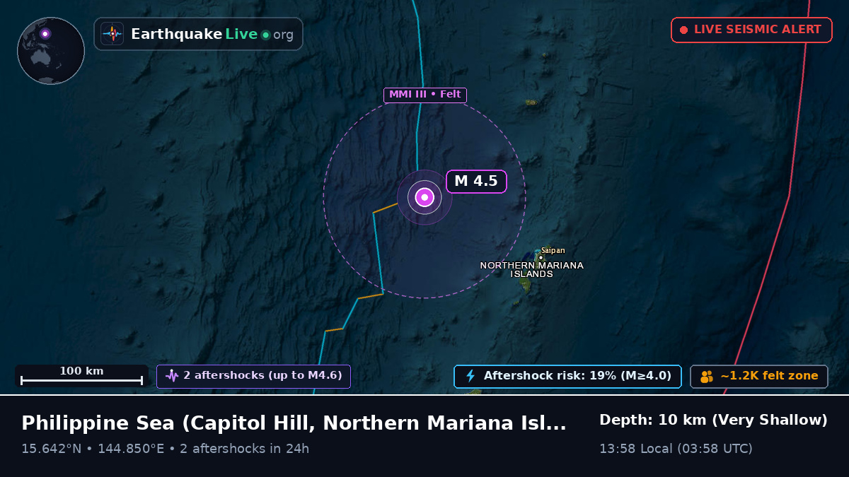 Philippine Sea (Northern Mariana Islands)