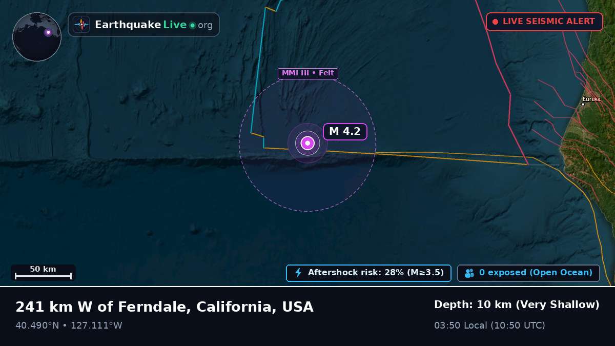 North Pacific Ocean (USA)