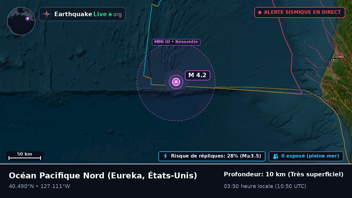 Océan Pacifique Nord (États-Unis)