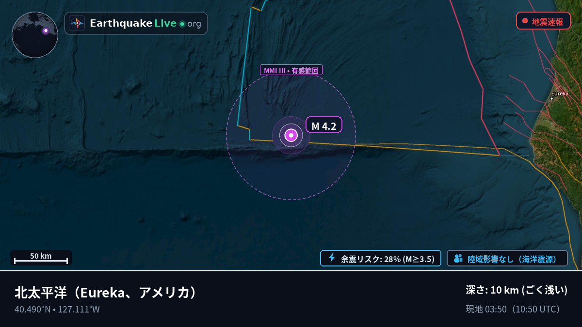 北太平洋 (アメリカ)