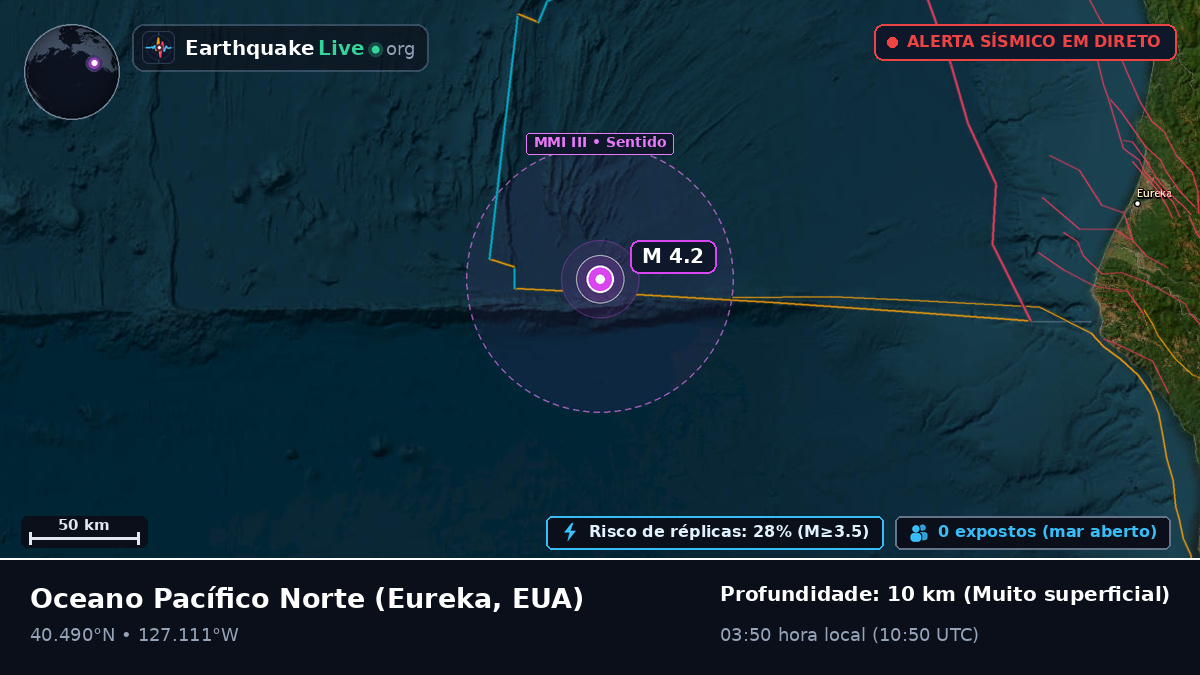 Oceano Pacífico Norte (EUA)