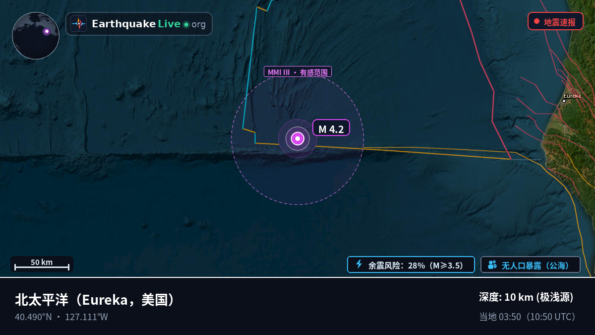 北太平洋 (美国)