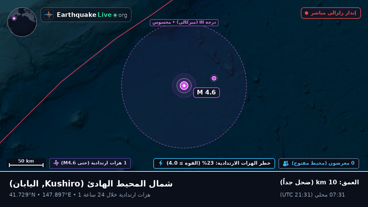 شمال المحيط الهادئ (اليابان)