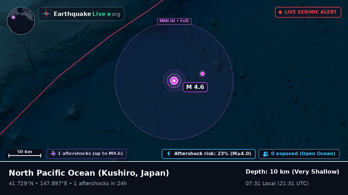 North Pacific Ocean (Japan)